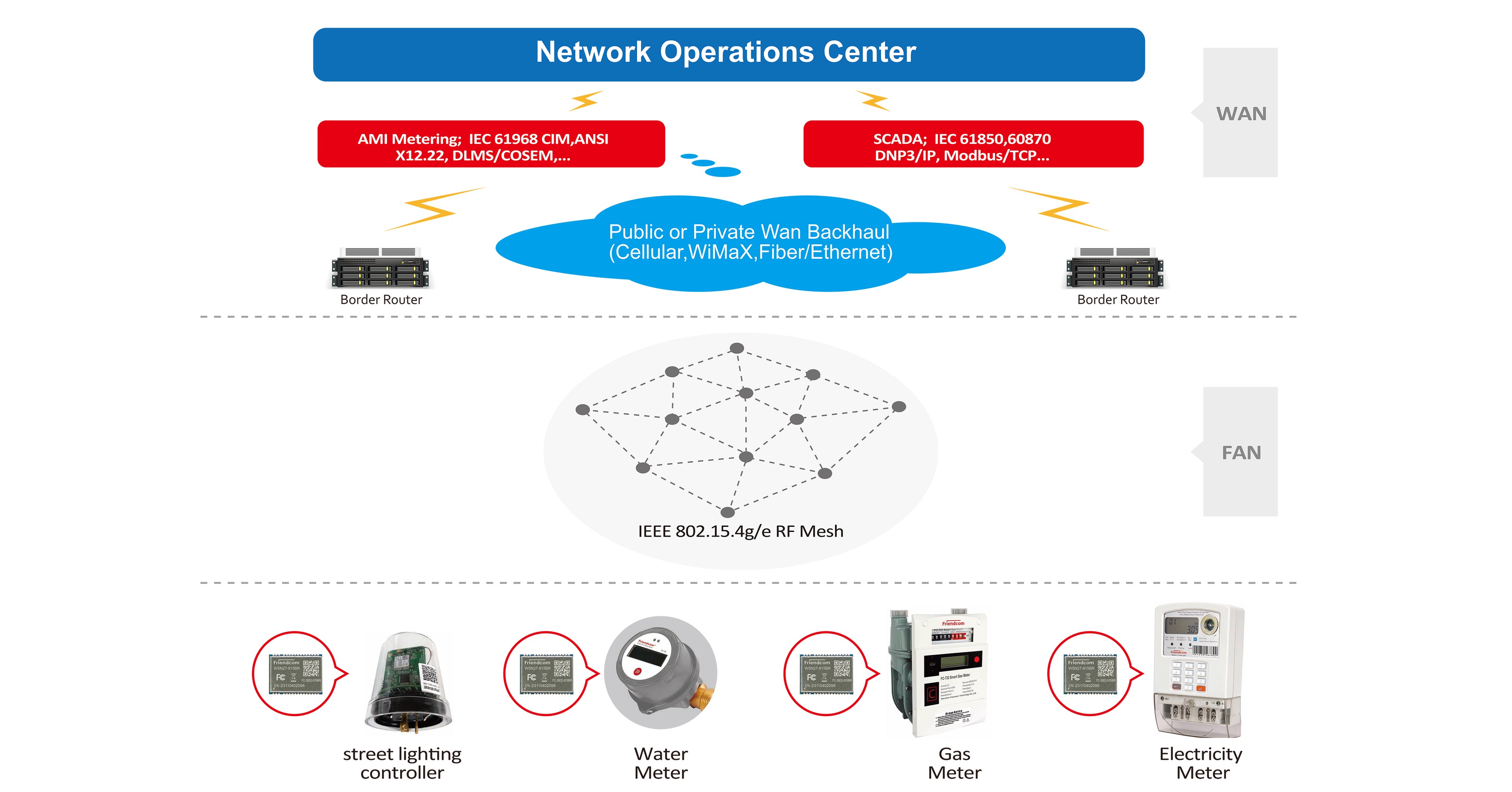 WSN27-915 Wi-SUN Module – Friendcom America Inc.